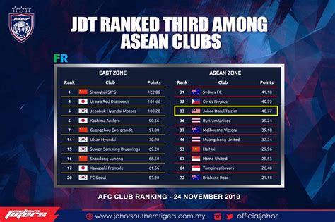 asia football club ranking|Johor Darul Ta'zim FC .